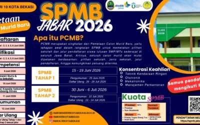 SPMB Jabar 2026